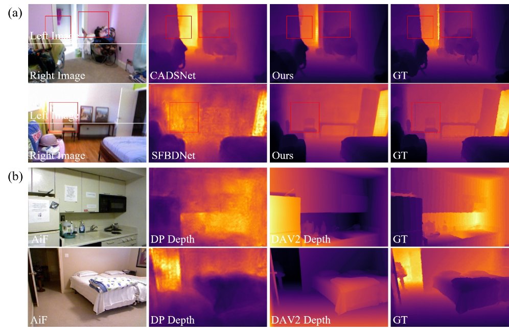 FoundDP: Revisiting Weak Disparity Observability in Dual-Pixel Depth Estimation Figure 1