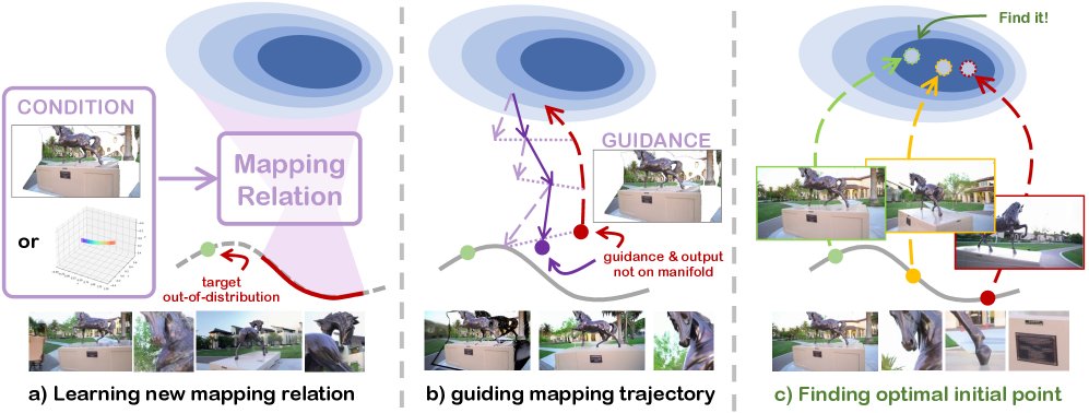 NeoMap: Training-free Novel-View Synthesis from Single Images and Videos Figure 1