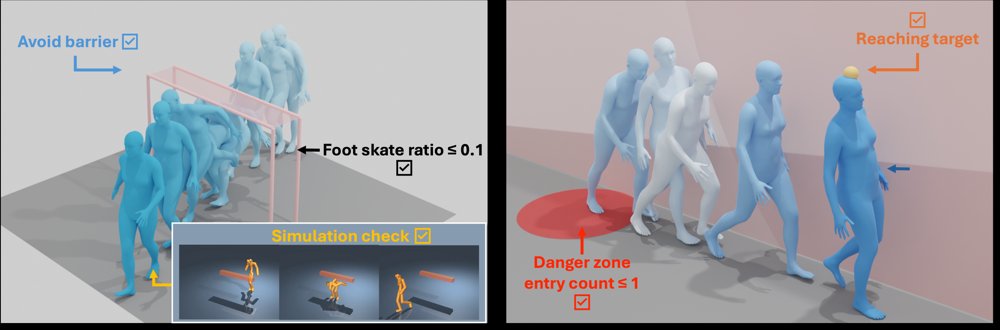 Training-free Controllable Human Motion Generation under Heterogeneous Constraints Figure 1