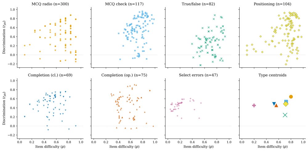 EduArt: An educational-level benchmark for evaluating art history knowledge in large language models Figure 1