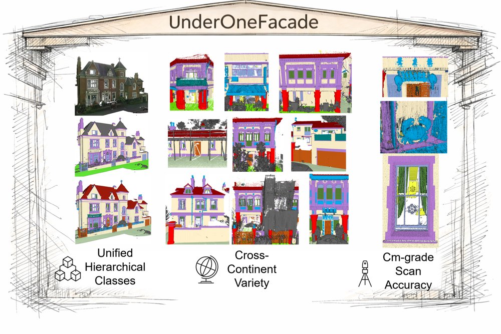 UnderOneFacade: Worldwide Facade Semantic Segmentation Benchmark Dataset Figure 1