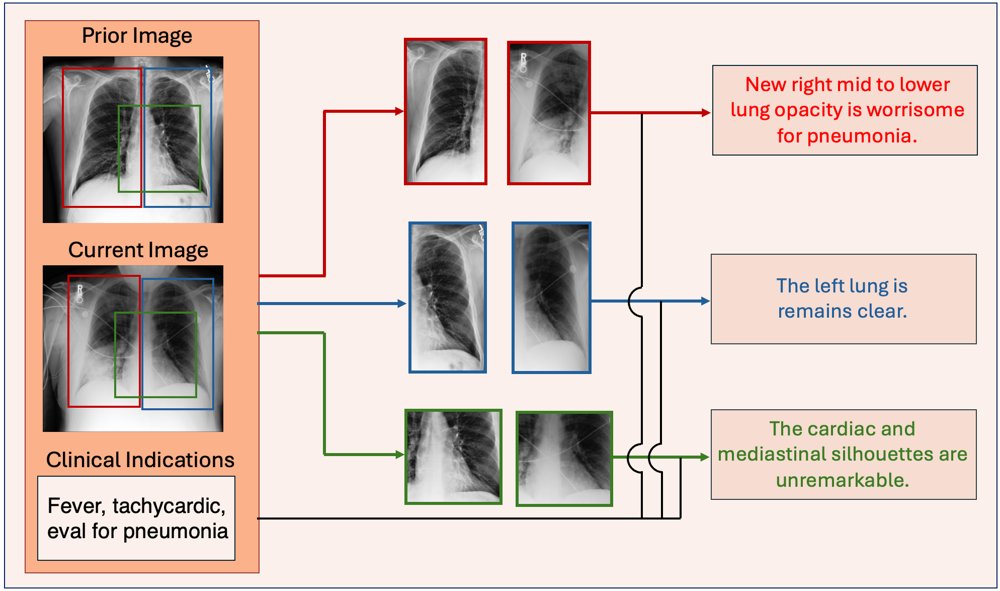 Spatio-Temporal and Clinical Conditioning for Fine-Grained Radiology Report Retrieval Figure 1