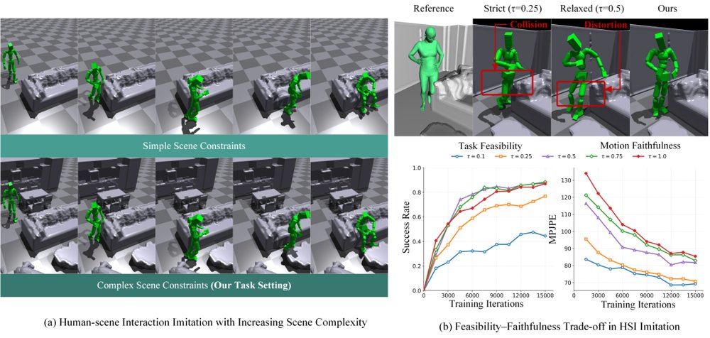 ComplexMimic: Human-Scene Interaction Imitation in Complex 3D Environments Figure 1