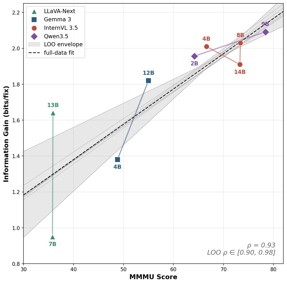 DeepGaze3.5-VL: Modeling Scanpaths via Autoregressive Token Prediction Figure 1