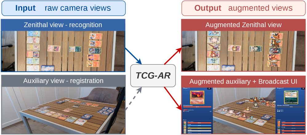 TCG-AR: Real-Time Multi-View Augmented Reality for Trading Card Game Streaming Figure 1