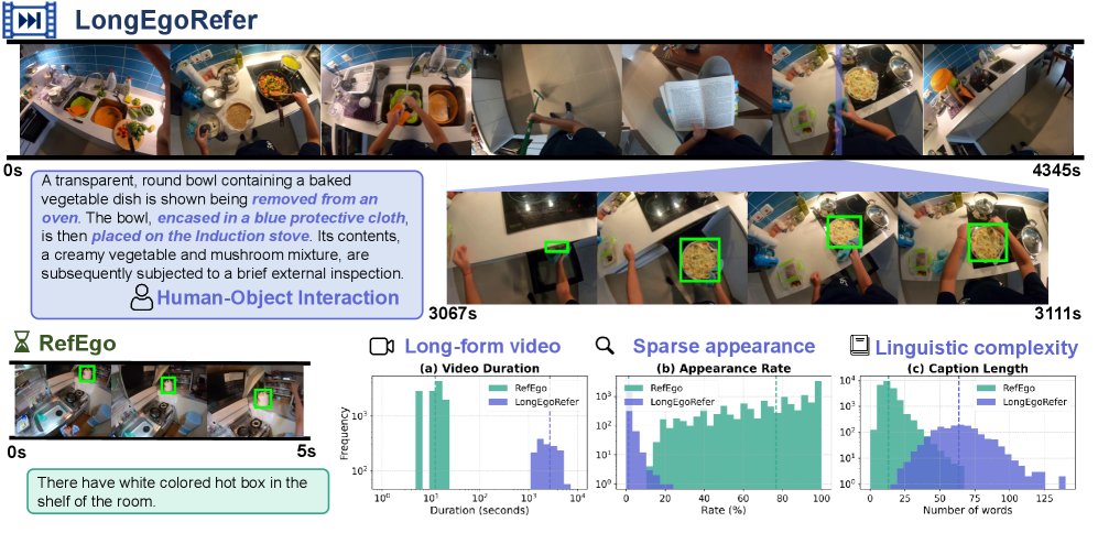 LongEgoRefer: A Benchmark for Long-Form Egocentric Video Referring Expression Comprehension Figure 1
