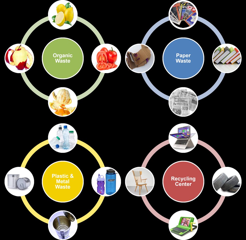 Efficient Waste Sorting for Circular Economy: A Confidence-guided comparison between One-Vs-All and One-Vs-Rest Classification Strategies with Human-in-the-Loop for Automated Waste Sorting Figure 1
