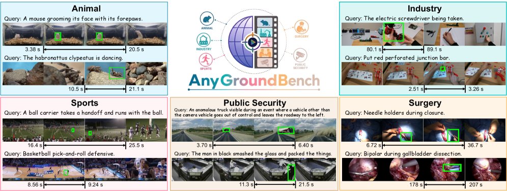 AnyGroundBench: A Specialized-Domain Benchmark for Video Grounding in Vision-Language Models Figure 1
