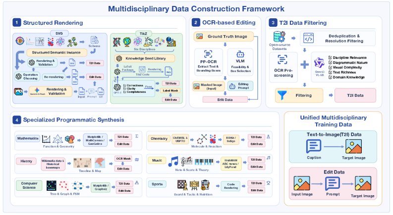 DisciplineGen-1M: A Large-Scale Dataset for Multidisciplinary Visual Generation and Editing Figure 1
