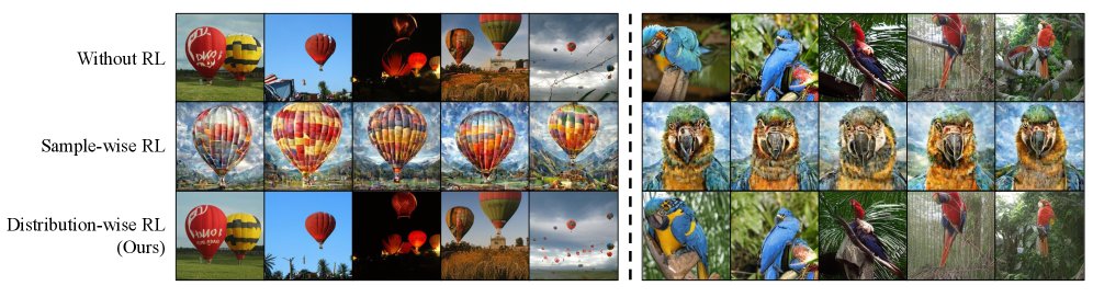 Optimizing Visual Generative Models via Distribution-wise Rewards Figure 1