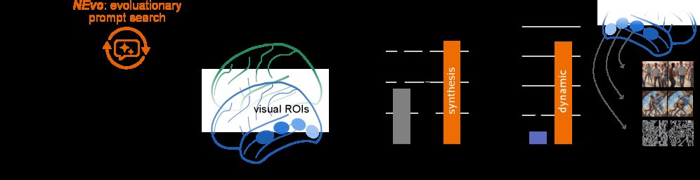 NEvo: Neural-Guided Evolutionary Video Synthesis for Dynamic Visual Selectivity Figure 1