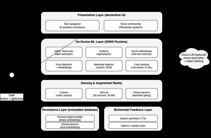 VisionAId: An Offline-First Multimodal Android Assistant for People with Visual Impairment, Featuring Personalized Object Retrieval Figure 1