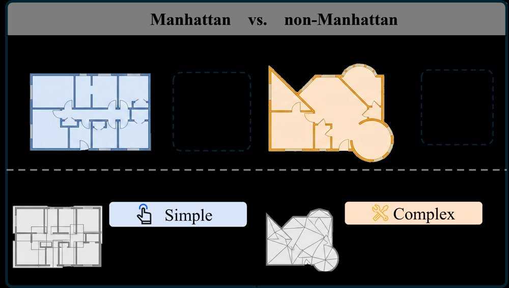 Text-Driven 3D Indoor Scene Synthesis in Non-Manhattan Environments Figure 1