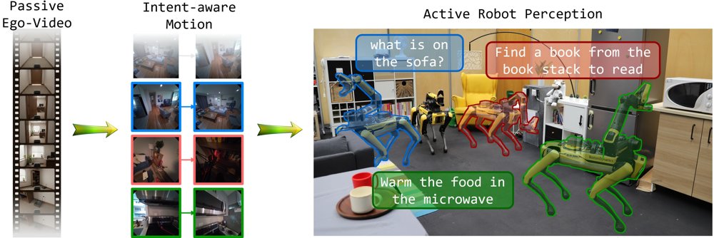 LIME: Learning Intent-aware Camera Motion from Egocentric Video Figure 1