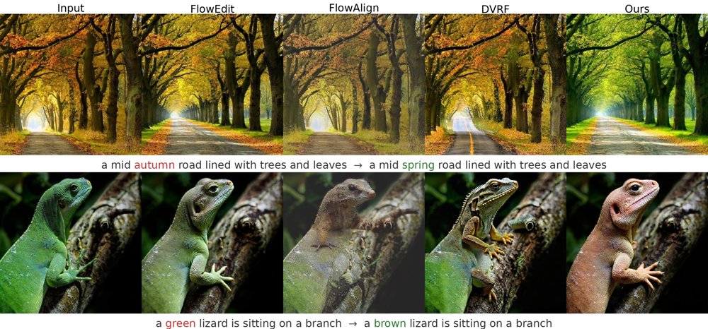 Wavelet-Guided Semantic Signal Compensation for Inversion-Free Image Editing Figure 1
