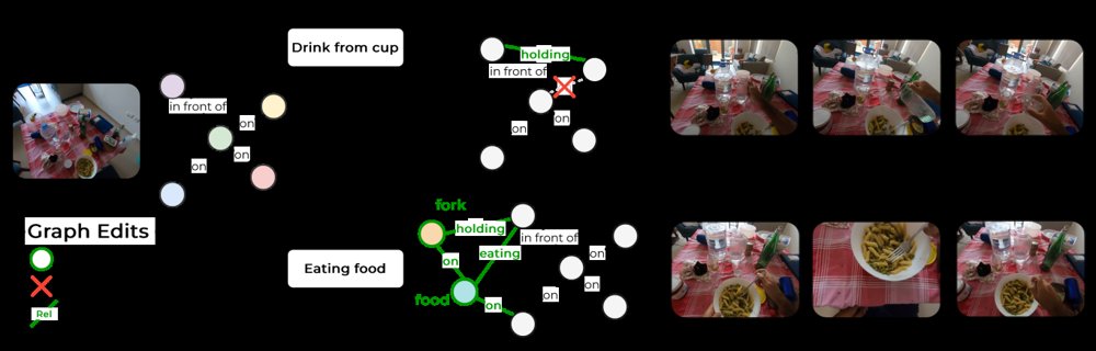 Learning to Evolve Scenes: Reasoning about Human Activities with Scene Graphs Figure 1