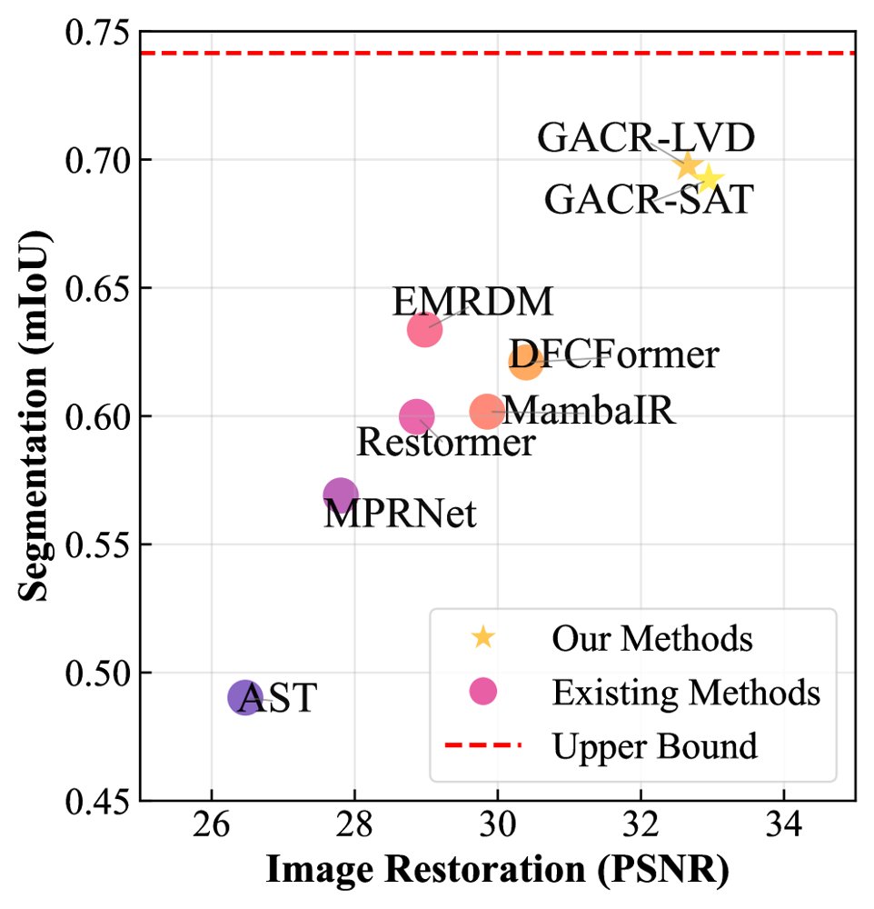 Interpretation-Oriented Cloud Removal via Observation-Anchored Residual Flow with Geo-Contextual Alignment Figure 1