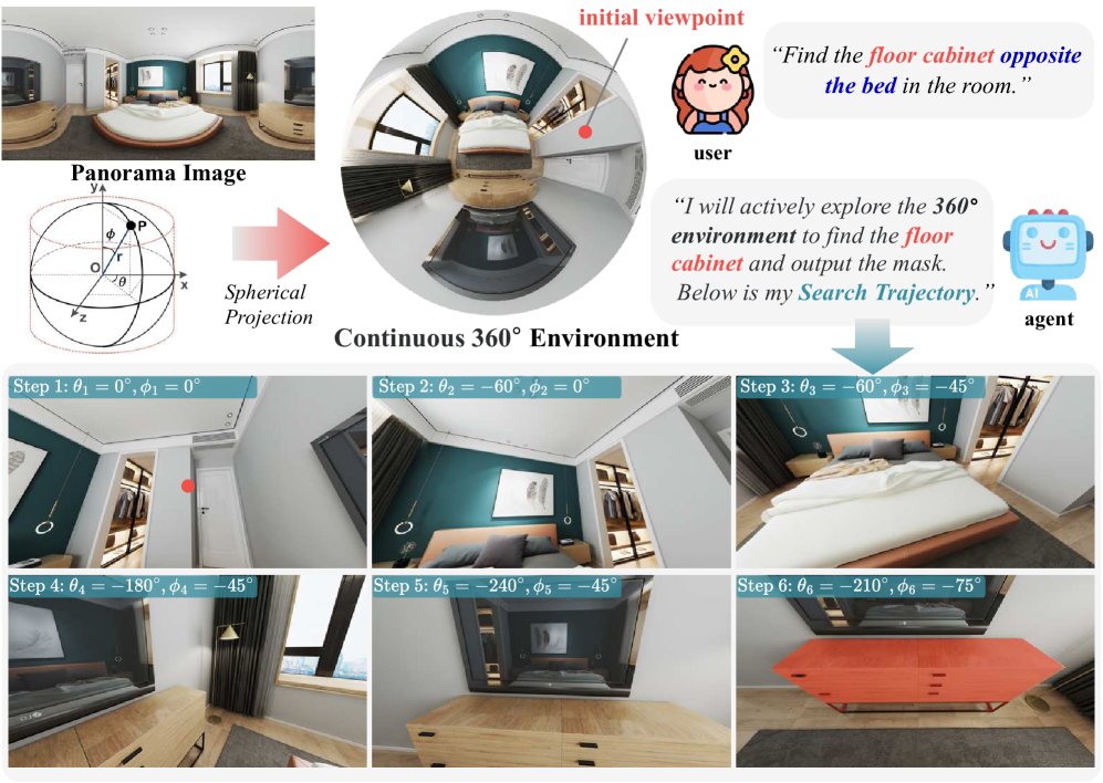 Seek to Segment: Active Perception for Panoramic Referring Segmentation Figure 1