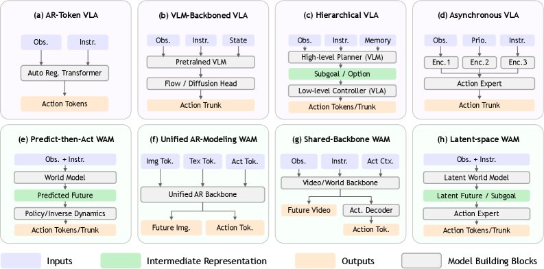 Embodied.cpp: A Portable Inference Runtime of Embodied AI Models on Heterogeneous Robots Figure 1
