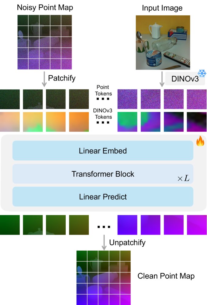 PointDiT: Pixel-Space Diffusion for Monocular Geometry Estimation Figure 1