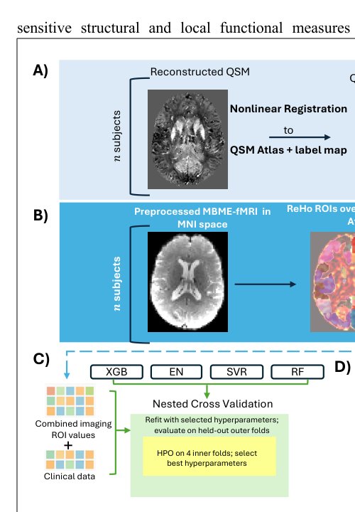 Interpretable machine learning predicts Parkinson's disease severity using motion-corrected QSM MRI and multiband multiecho fMRI features Figure 1