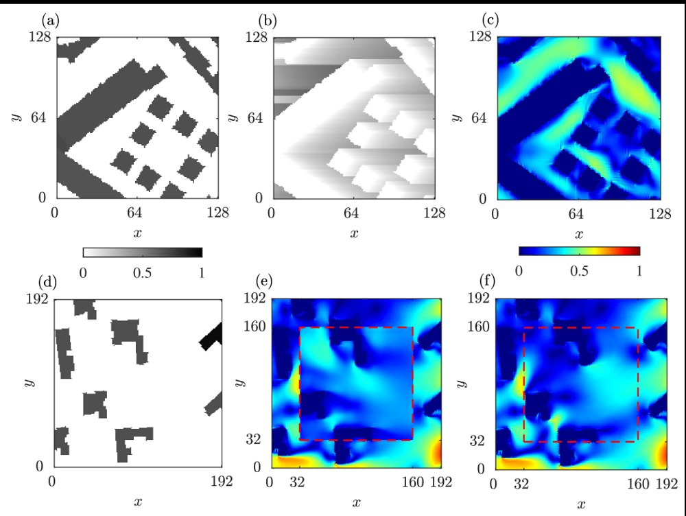 Inpainting U-Net for seamless pedestrian-level wind prediction across urban morphologies Figure 1
