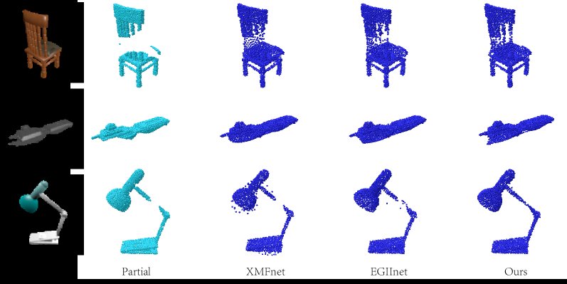 MAGE: View-guided Point Cloud Completion with Efficient Modality Alignment and Adaptive Geometry Enhancement Figure 1
