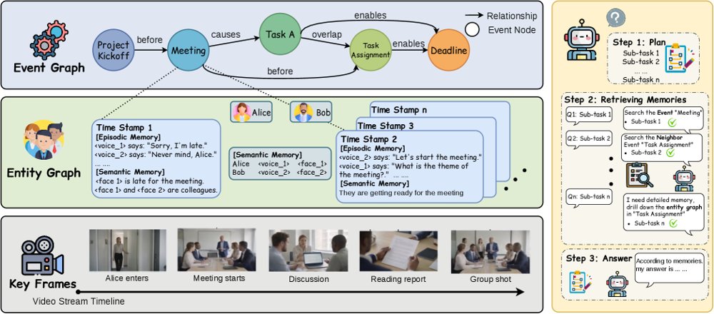 Homer: Understanding Long-form Videos with Hierarchical Memory and Agentic Reasoning Figure 1