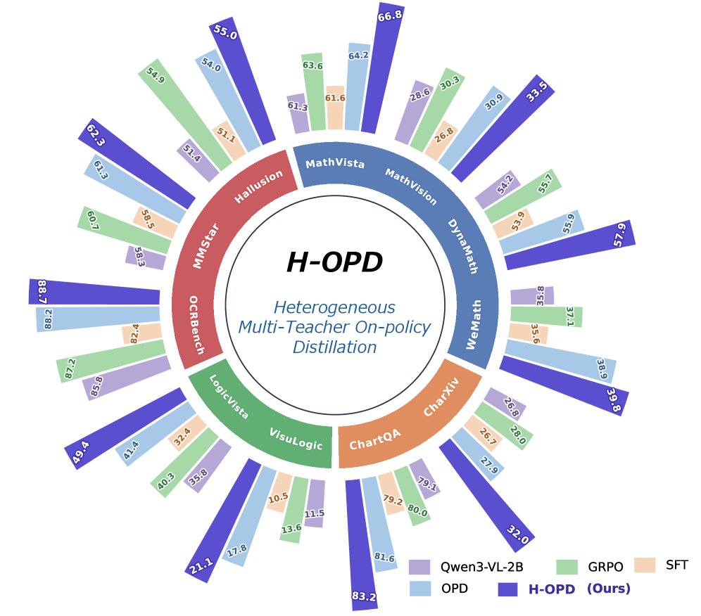 H-OPD: Confidence Aware Heterogeneous Multi-Teacher Multimodal On-policy Distillation Figure 1