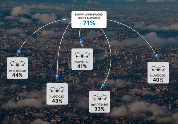 Federated Learning for Object Detection: Enabling Collaborative Drone Learning Without Centralizing Data Figure 1