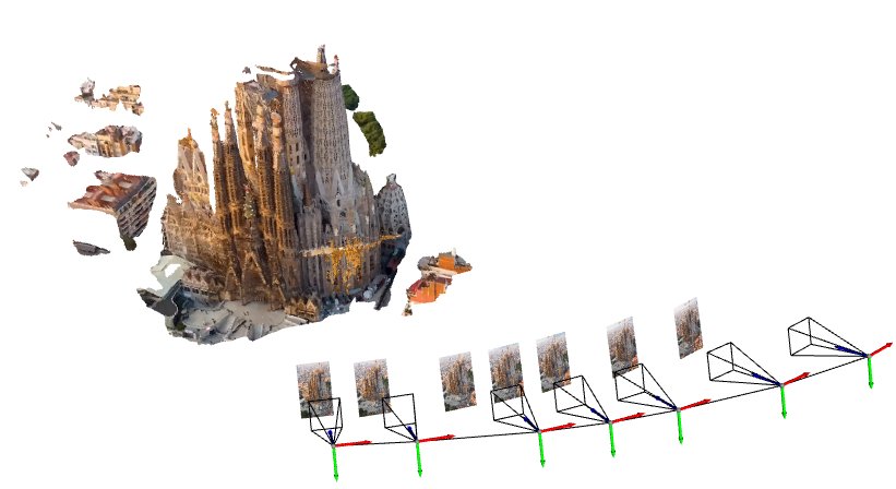 VLRC: Vision-Language Reprojection Consistency as a scalable signal for better feed-forward 3D pretraining Figure 1