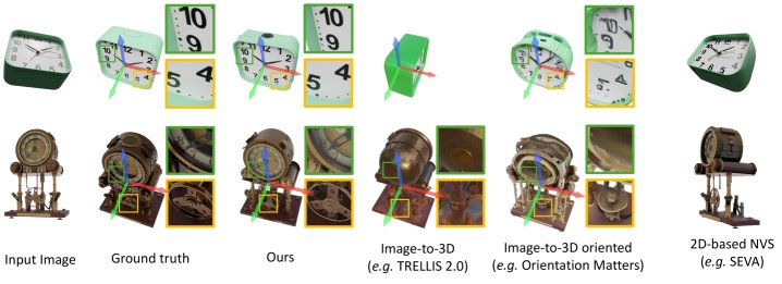 Global Pose Control for Generative View Synthesis in Normalized Object Coordinate Space Figure 1