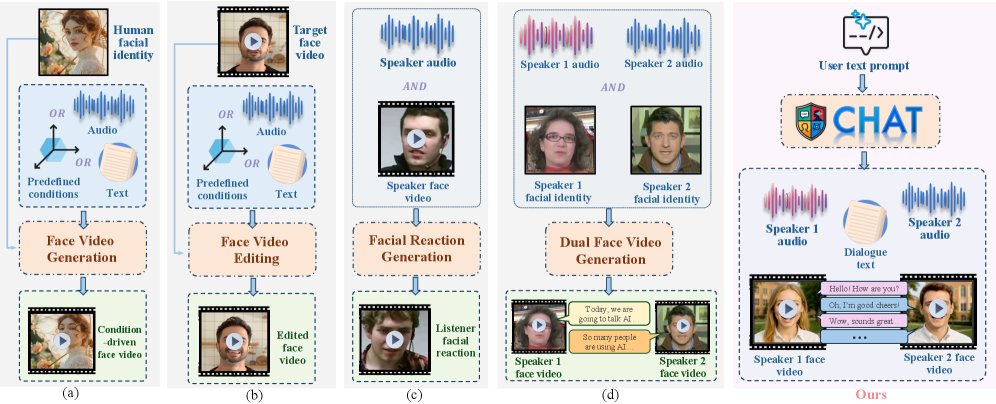 Conversational Human Audio-visual Talking Dialogue Generation Figure 1