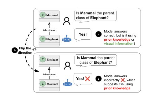 Prior Bias in Vision Language Models on UML Diagram Interpretation Figure 1
