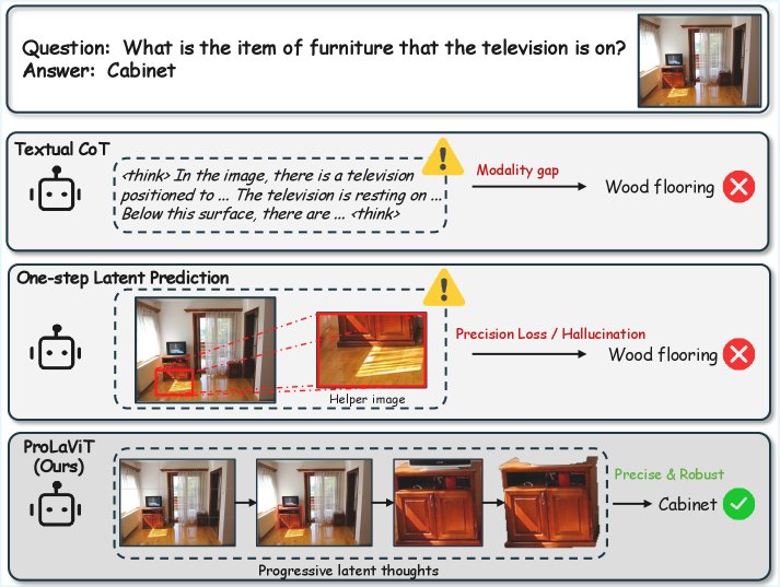 ProLaViT: Learning Progressive Latent Visual Thoughts in Structured Latent Space Figure 1