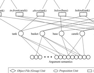 Modeling the Impact of Visual Brand Language on Attention, Object Recognition, and Memory Retrieval Figure 1