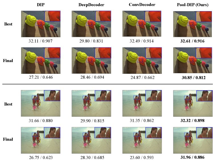 Pooling-Based Context Modeling for Convolution-Free Deep Image Prior Figure 1