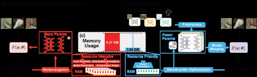 Cross-device Collaborative Test-time Adaptation with Zeroth-order Optimization and Model Merging Figure 1