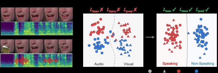 $C^3$ASD: Multi-Level Consistency-Driven Representation Learning Figure 1