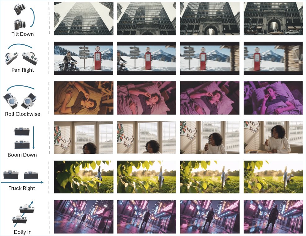 Natural Language Camera Movement Understanding Figure 1
