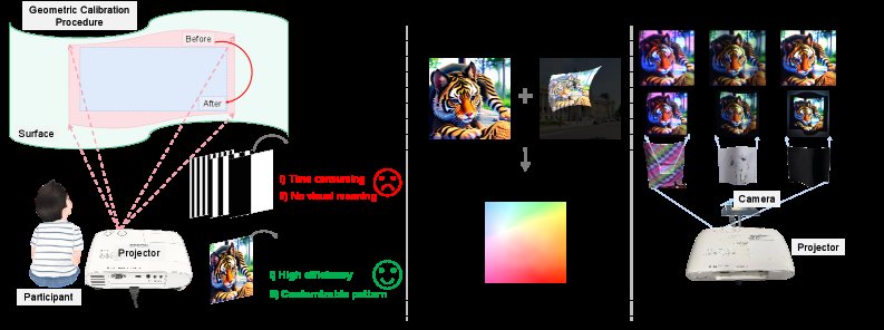 Text-to-Image Generation for Projector-Camera System Registration Figure 1