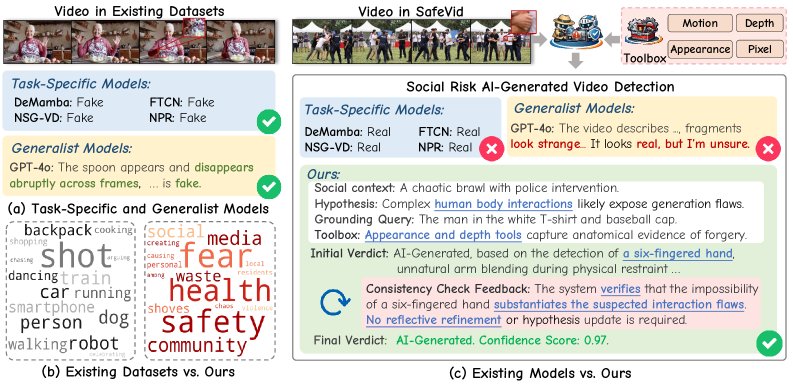 SafeGuard: A Multi-Agent Perception-Reasoning Framework for Social-Risk AI-Generated Video Detection Figure 1