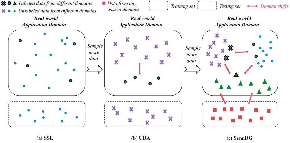 SNR-Adaptive Unified Diffusion for Multi-Task Medical Image Segmentation Figure 1