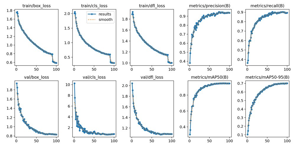 A Multi-Task Deep Learning Framework for Real-Time Intelligent Video Surveillance with Temporal Event Validation Figure 1