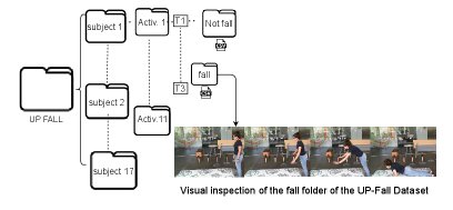 DistillH-Mamba: A Hypergraph-Mamba-Based Knowledge Distillation Model for Efficient Impact Fall Detection Figure 1