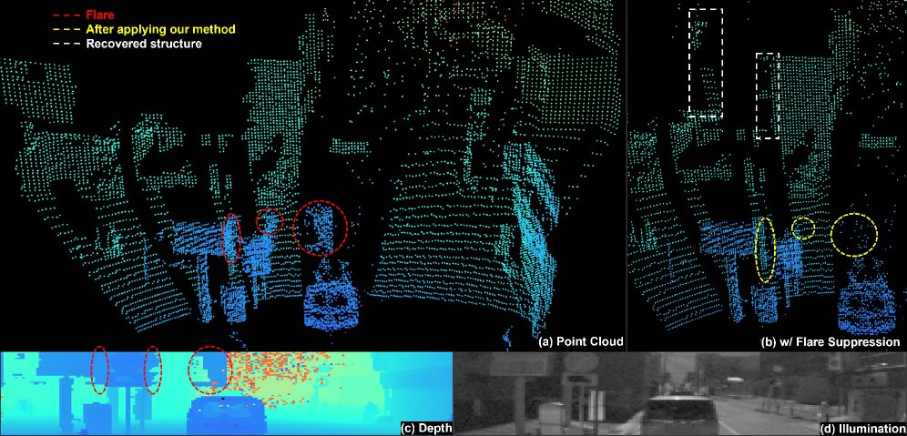 Learning to Suppress SPAD-based LiDAR Flare Figure 1
