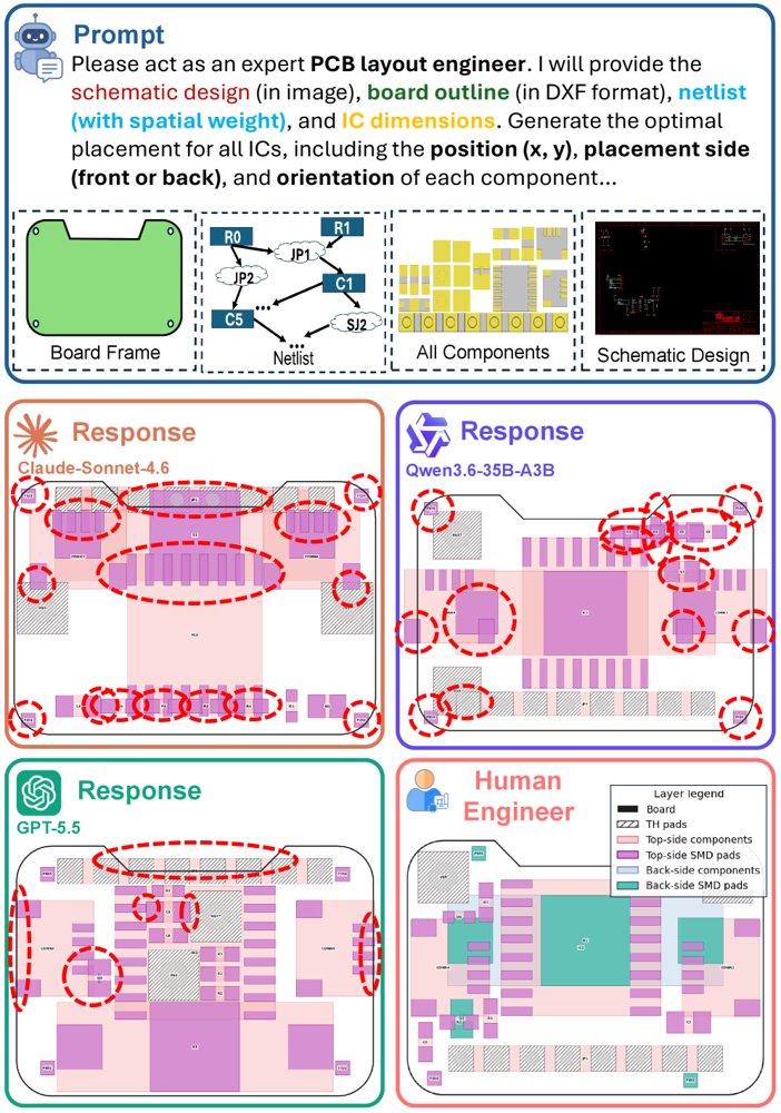 OmniLayout: A Schematic-Coupled Multimodal Benchmark for Constraint-Aware Geometric Reasoning in PCB Layout Figure 1