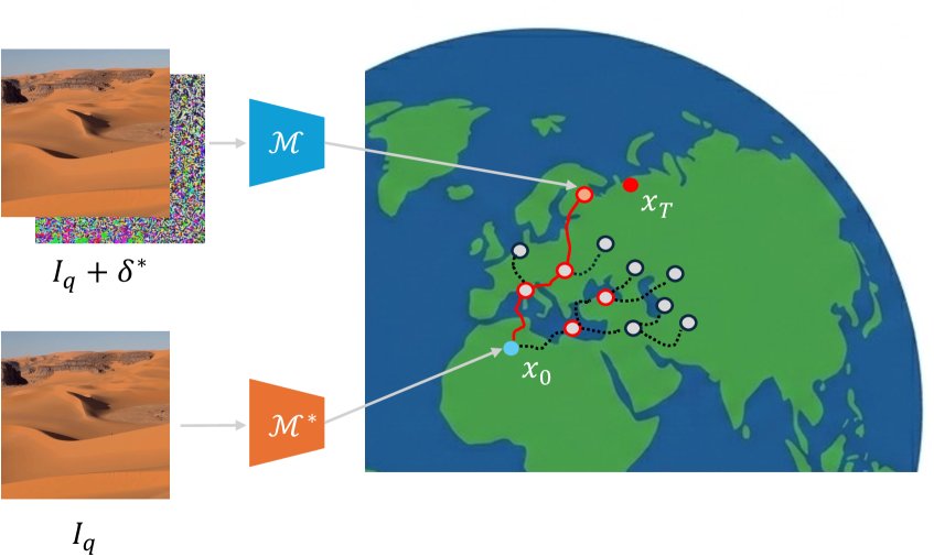 Defending from GeoLocalization through Adversarial Road Trips Figure 1