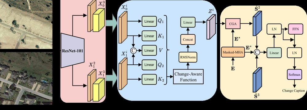 LBTCap: A Lightweight Bilateral Transformer for Real-Time Remote Sensing Image Change Captioning Figure 1