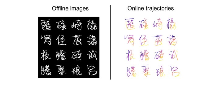 Handwriting Trajectory Recovery with Diffusion Models Figure 1
